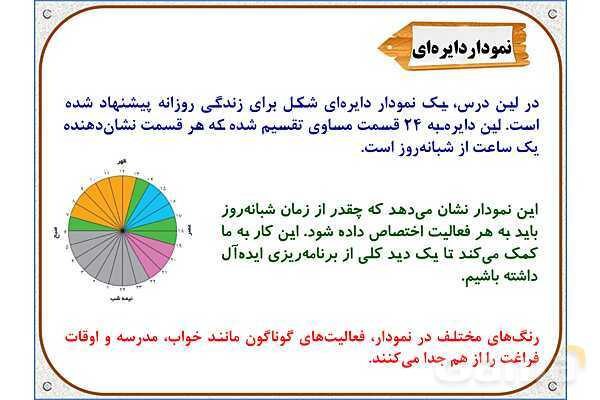 پاورپوینت مطالعات اجتماعی ششم دبستان | درس 13: برنامه‌ی روزانه‌ی متعادل- پیش نمایش