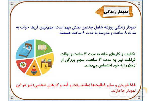 پاورپوینت مطالعات اجتماعی ششم دبستان | درس 13: برنامه‌ی روزانه‌ی متعادل- پیش نمایش