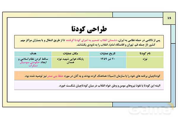 پاورپوینت درس 23: اولین دوره ریاست جمهوری | کتاب درسی تاریخ معاصر ایران- پیش نمایش