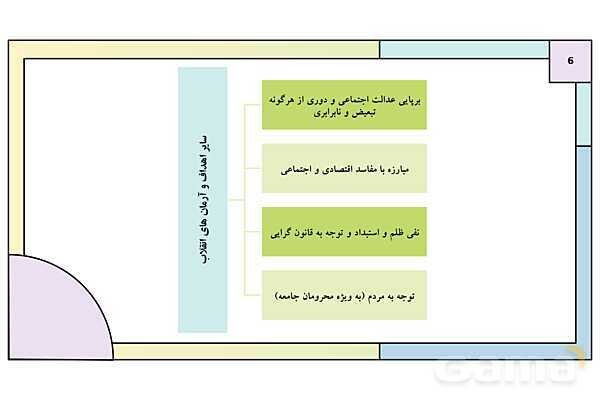 پاورپوینت درس 25: آرمان ها و دستاوردهای انقلاب اسلامی | کتاب درسی تاریخ معاصر ایران- پیش نمایش