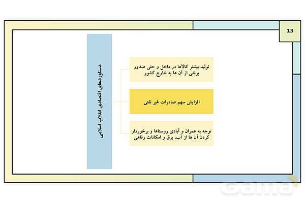 پاورپوینت درس 25: آرمان ها و دستاوردهای انقلاب اسلامی | کتاب درسی تاریخ معاصر ایران- پیش نمایش