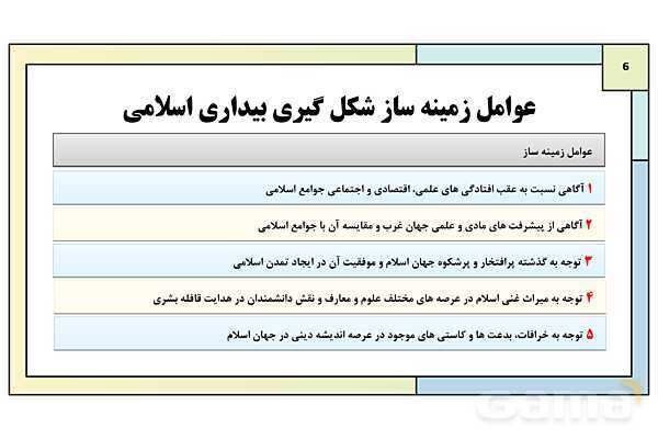پاورپوینت درس 26: بیداری اسلامی در جهان اسلام | کتاب درسی تاریخ معاصر ایران- پیش نمایش