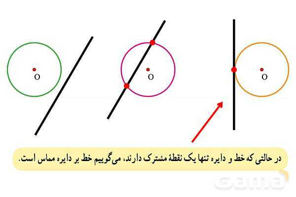 پاورپوینت فصل 9 ریاضی پایه هشتم (با حل تمام کار در کلاس‌ها و فعالیت‌ها)- پیش نمایش