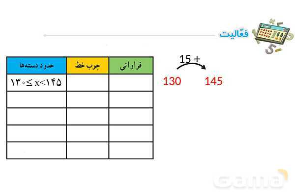 پاورپوینت فصل 8 ریاضی پایه هشتم (با حل تمام کار در کلاس‌ها و فعالیت‌ها)- پیش نمایش