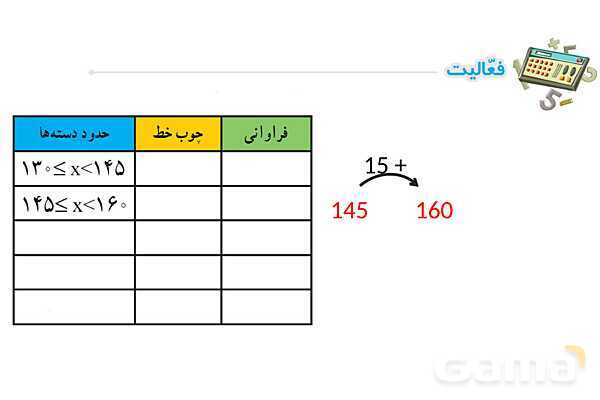 پاورپوینت فصل 8 ریاضی پایه هشتم (با حل تمام کار در کلاس‌ها و فعالیت‌ها)- پیش نمایش