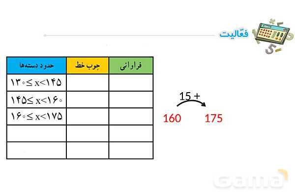 پاورپوینت فصل 8 ریاضی پایه هشتم (با حل تمام کار در کلاس‌ها و فعالیت‌ها)- پیش نمایش