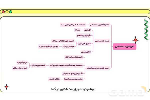 فایل پاورپوینت تدریس کامل فصل 1 زیست دهم؛ دنیای زنده- پیش نمایش