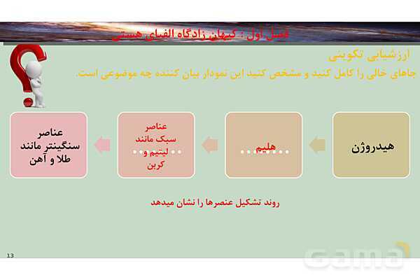 پاورپوینت صفحه 1 تا 5 شیمی دهم- پیش نمایش