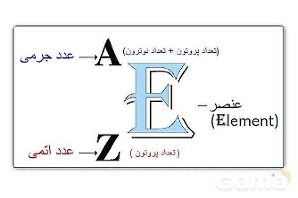 پاورپوینت صفحه 5  تا 6 شیمی دهم- پیش نمایش