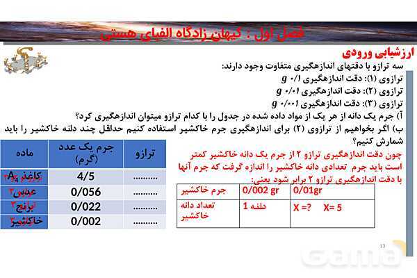 پاورپوینت صفحه 13 تا 15 شیمی دهم- پیش نمایش