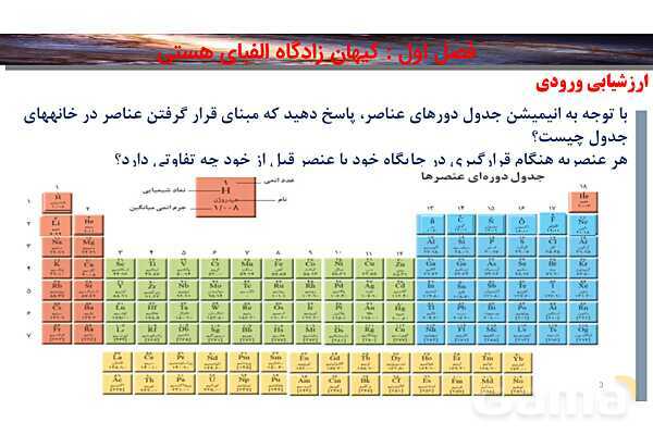 پاورپوینت صفحه 27 تا 30 شیمی دهم- پیش نمایش
