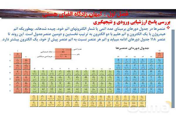 پاورپوینت صفحه 27 تا 30 شیمی دهم- پیش نمایش