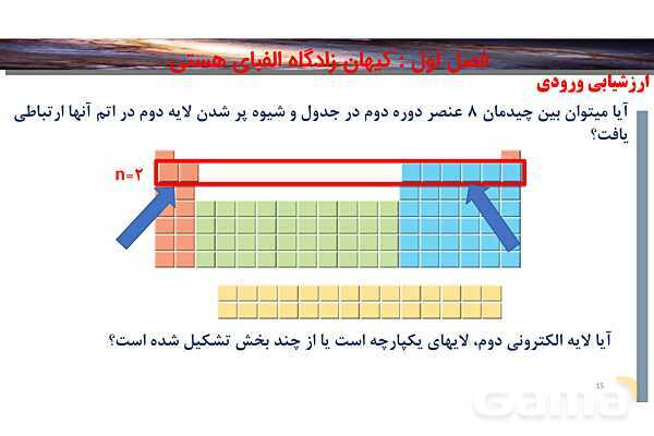 پاورپوینت صفحه 27 تا 30 شیمی دهم- پیش نمایش