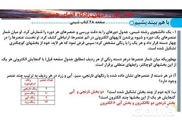 پاورپوینت صفحه 27 تا 30 شیمی دهم- پیش نمایش