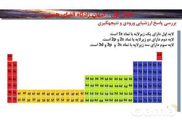 پاورپوینت صفحه 30 تا 34 شیمی دهم- پیش نمایش