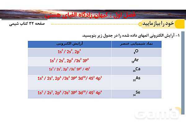 پاورپوینت صفحه 30 تا 34 شیمی دهم- پیش نمایش