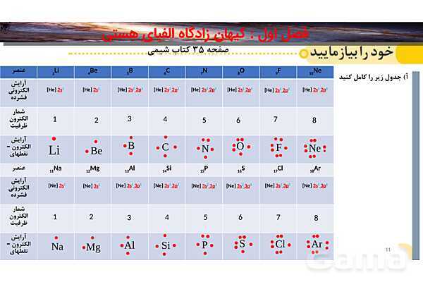 پاورپوینت صفحه 34 تا 38 شیمی دهم- پیش نمایش
