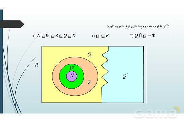 پاورپوینت جامع فصل اول ریاضی 1 دهم: مجموعه، الگو و دنباله- پیش نمایش