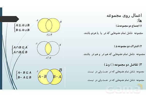 پاورپوینت جامع فصل اول ریاضی 1 دهم: مجموعه، الگو و دنباله- پیش نمایش