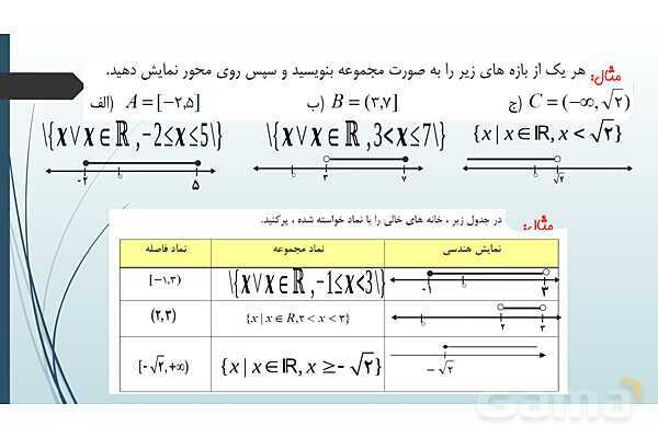 پاورپوینت جامع فصل اول ریاضی 1 دهم: مجموعه، الگو و دنباله- پیش نمایش