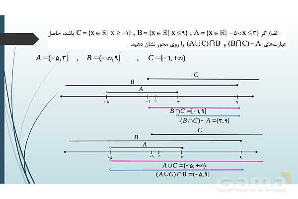پاورپوینت جامع فصل اول ریاضی 1 دهم: مجموعه، الگو و دنباله- پیش نمایش