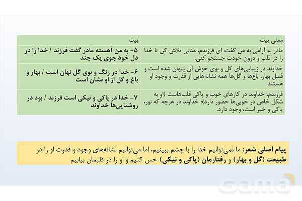 پاورپوینت شعر ستایش فارسی پایه‌ی چهارم- پیش نمایش