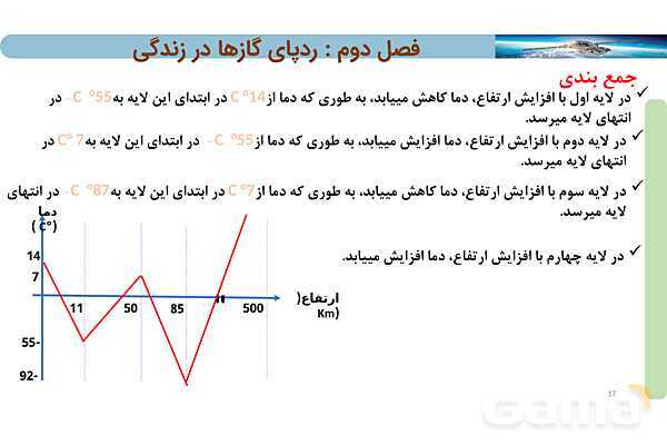 پاورپوینت صفحه 45 تا 48 شیمی دهم- پیش نمایش