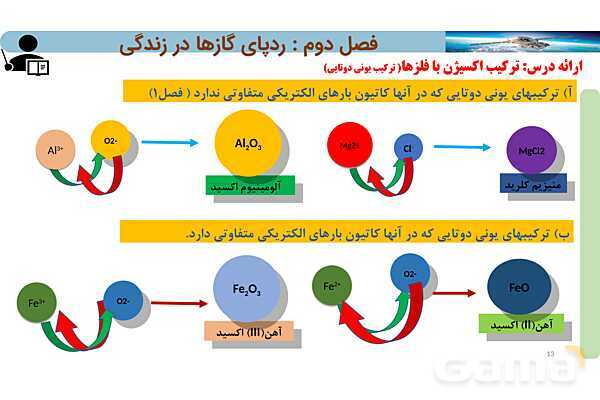 پاورپوینت صفحه 53 تا 56 شیمی دهم- پیش نمایش
