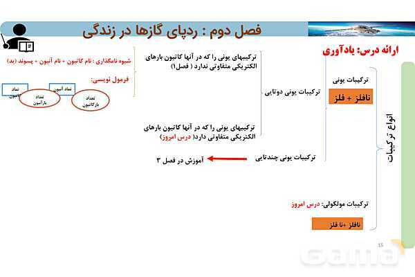 پاورپوینت صفحه 53 تا 56 شیمی دهم- پیش نمایش