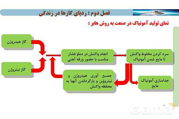 پاورپوینت صفحه 81 تا 82 شیمی دهم- پیش نمایش