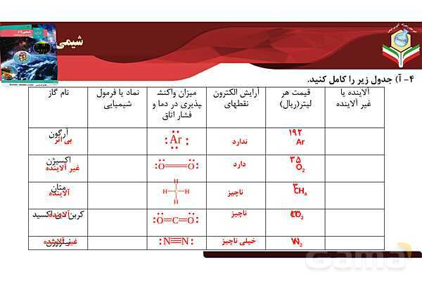 پاورپوینت صفحه 83 تا 84 شیمی دهم- پیش نمایش