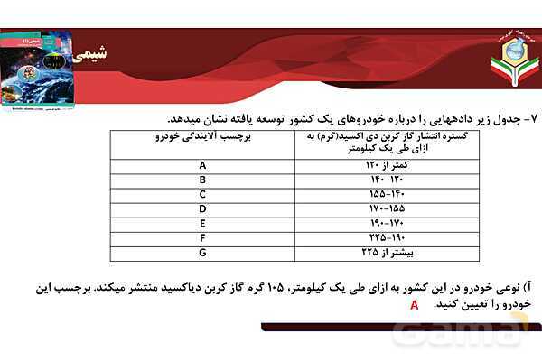 پاورپوینت صفحه 83 تا 84 شیمی دهم- پیش نمایش