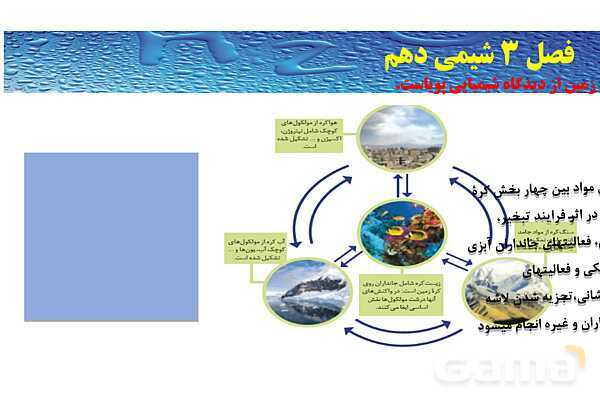 پاورپوینت صفحه 85 تا 88 شیمی دهم- پیش نمایش