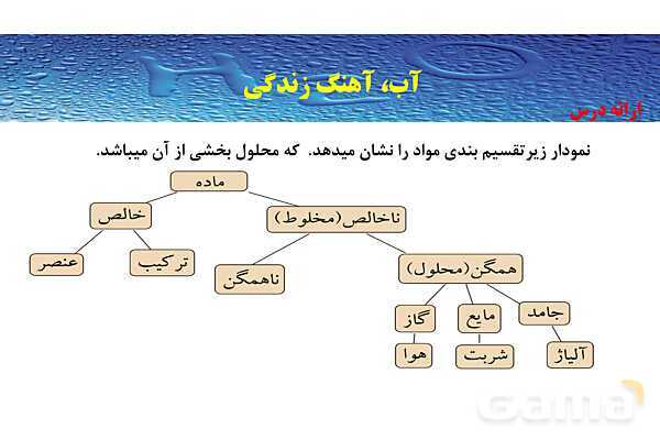 پاورپوینت صفحه 93 تا 97 شیمی دهم- پیش نمایش