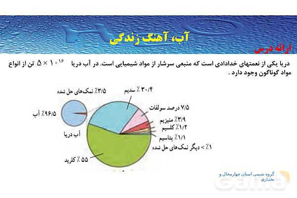 پاورپوینت صفحه 97 تا 98 شیمی دهم- پیش نمایش