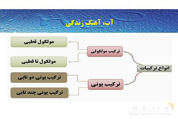 پاورپوینت صفحه 103 تا 105 شیمی دهم- پیش نمایش