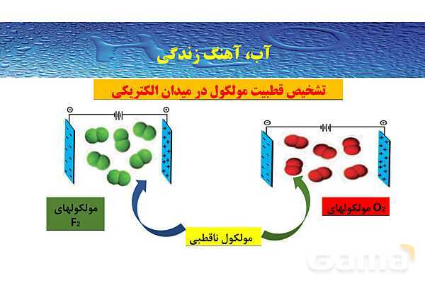 پاورپوینت صفحه 103 تا 105 شیمی دهم- پیش نمایش
