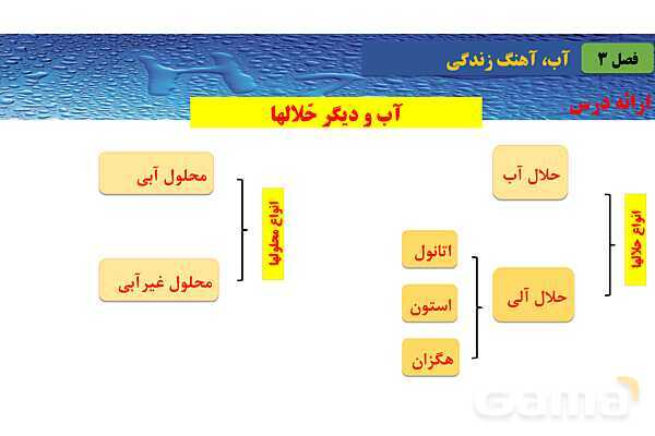 پاورپوینت صفحه 109 تا 113 شیمی دهم- پیش نمایش