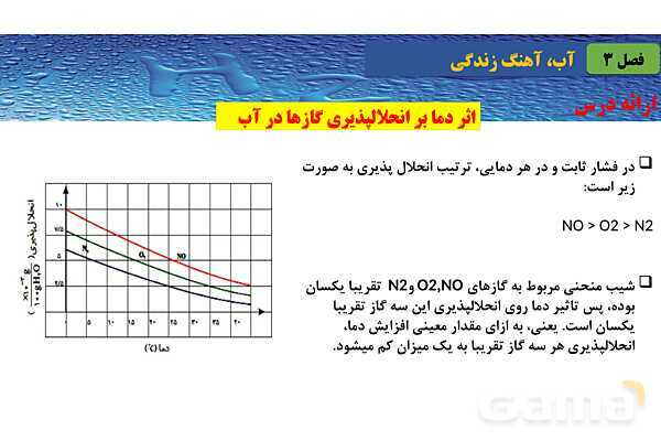 پاورپوینت صفحه 113 تا 115 شیمی دهم- پیش نمایش