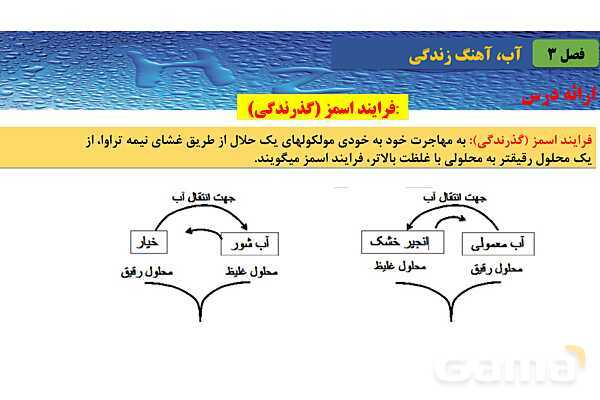 پاورپوینت صفحه 115 تا 119 شیمی دهم- پیش نمایش