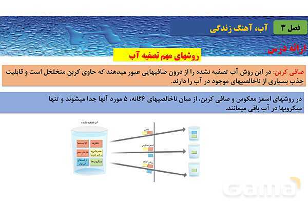 پاورپوینت صفحه 115 تا 119 شیمی دهم- پیش نمایش