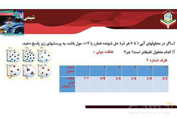 پاورپوینت صفحه 120 تا 121 شیمی دهم- پیش نمایش