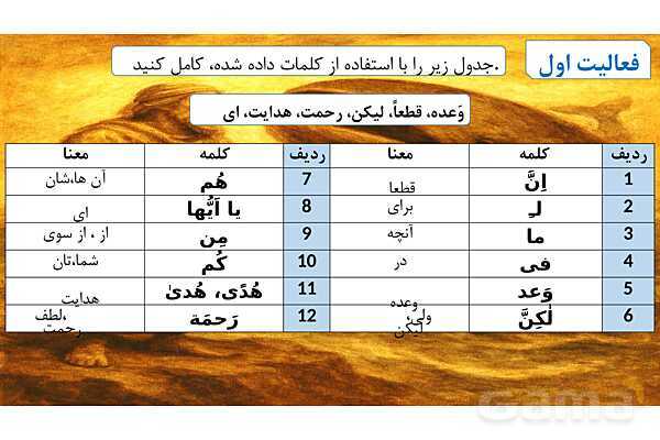پاورپوینت درس اول بخش دوم قرآن هفتم- پیش نمایش