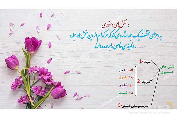 پاورپوینت دستور زبان و آرایه‌های ادبی فارسی ششم- پیش نمایش