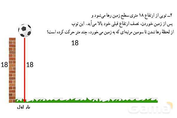 پاورپوینت گام به گام فصل 1 ریاضی هفتم | راهبردهای حل مسئله- پیش نمایش