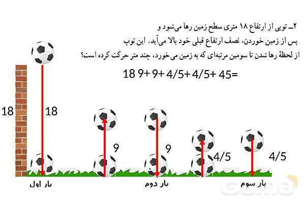پاورپوینت گام به گام فصل 1 ریاضی هفتم | راهبردهای حل مسئله- پیش نمایش