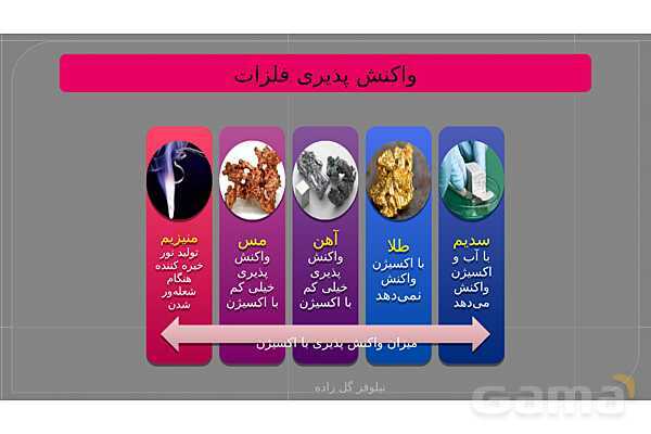 پاورپوینت فصل اول علوم نهم با روش نقشه ذهنی؛ مواد و نقش آنها در زندگی- پیش نمایش