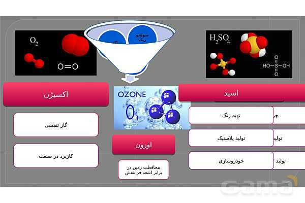 پاورپوینت فصل اول علوم نهم با روش نقشه ذهنی؛ مواد و نقش آنها در زندگی- پیش نمایش