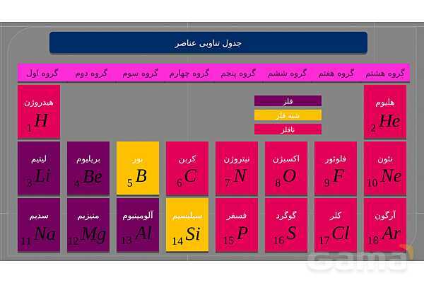 پاورپوینت فصل اول علوم نهم با روش نقشه ذهنی؛ مواد و نقش آنها در زندگی- پیش نمایش
