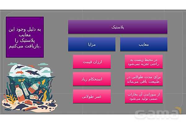 پاورپوینت فصل اول علوم نهم با روش نقشه ذهنی؛ مواد و نقش آنها در زندگی- پیش نمایش